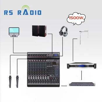 Vysielanie Štúdiové Vybavenie 1500W Fm 1.5 KW Rádio Stanice Kompletné Vybavenie