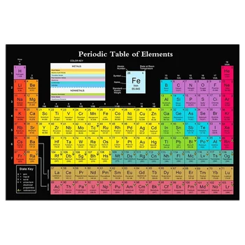 Plátno Periodickej Tabuľke Vedy Plagát S Reálne Prvky, Čierna 24X16inch Periodická Tabuľka Chemických Plagát v Triede, Výzdoba